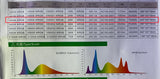 WEEK AQUA V450 Series WRGB Full spectrum planted aquarium light