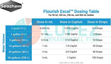 Seachem Excel