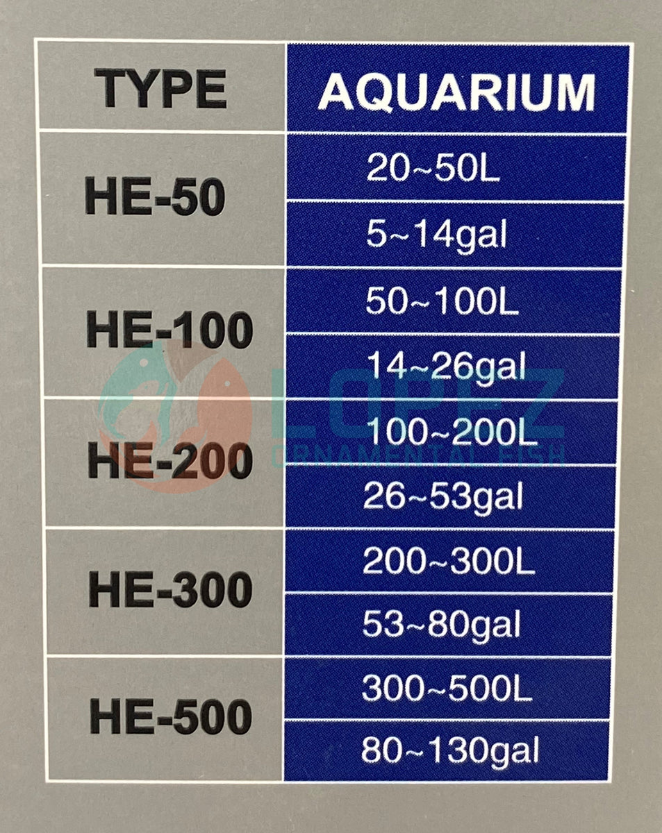 Buying checklist and key features