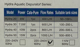 OceanFree Internal Filter HYDRA 30