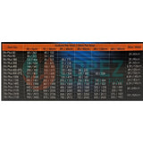 Rio Powerhead RIO 3100