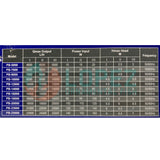 Periha  PB20000